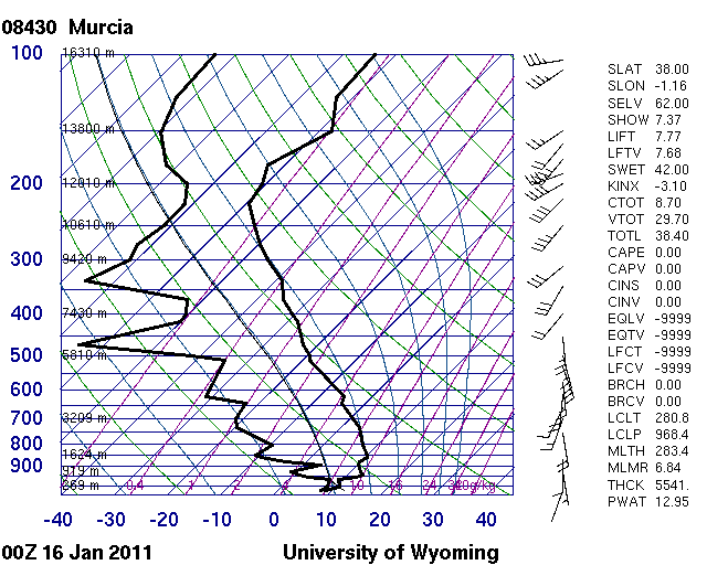 Radiosondeo de Murcia, 00 UTC, 16.01.11.