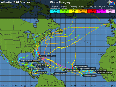 Ciclones tropicales atlánticos en el año 1996
