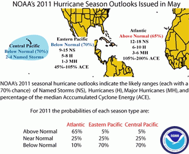 Actividad ciclónico - tropical prevista en el Atlántico Norte y Pacífico Este por el NOAA, temporada 2011. Crédito: NOAA - CPC
