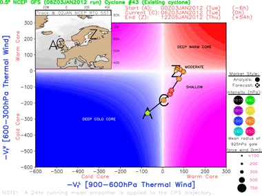 Predicción del periodo de onda y dirección, desde +24h a +96h. Crédito: OPC/NOAA.