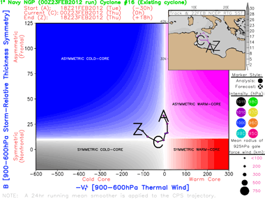 Análisis atmosférico del entorno sinóptico del ciclón, 15 febrero 2014, 06 UTC. Crédito: EUMETRAIN.