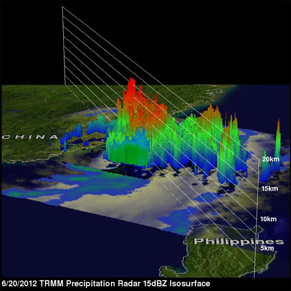 Isosuperficie de 15 dBZ (reflectividad), por el radar de precipitación del TRMM, 20.06.12. Crédito: NASA.