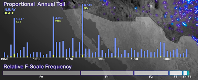 Infografía. 1950-2006: trayectoria, intensidad y víctimas de todos los tornados registrados en EE.UU.