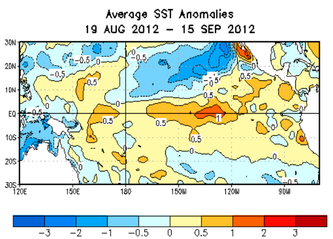La entrada de El Niño es inminente y debe persistir hasta el arranque de 2013