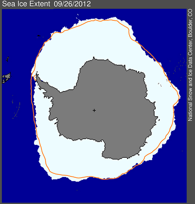 Mientras la Banquisa Ártica marca mínimos históricos el Antártico se recupera. Claves y factores del evento