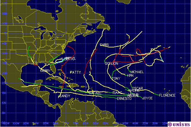 Trayectorias e intensidades de todos los ciclones tropicales de este 2012. Crédito: Unisys.