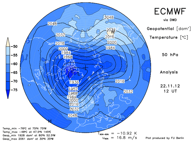 Altura geopotencial y temperatura a nivelde 50 hPa. Modelo ECMWF. Análisis del 22.11.12, 12 UTC.