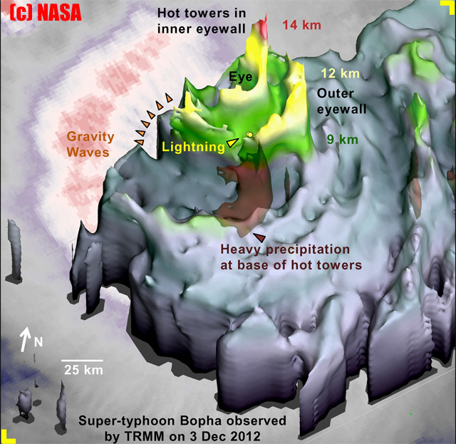 Análisis en 3D (tres dimensiones) de la estructura interna del supertifón BOPHA. Crédito: NASA / Owen Kelley.