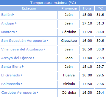 Top ten de temperaturas máximas ayer, 14.04.13. Crédito: AEMET.