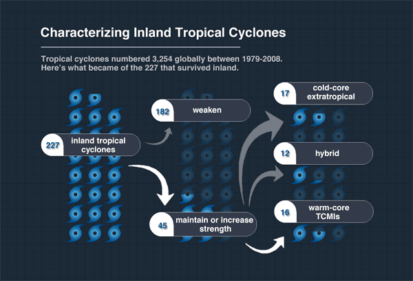 Caracterización de Ciclones Tropicales de Tierra Firme. Crédito: NASA.