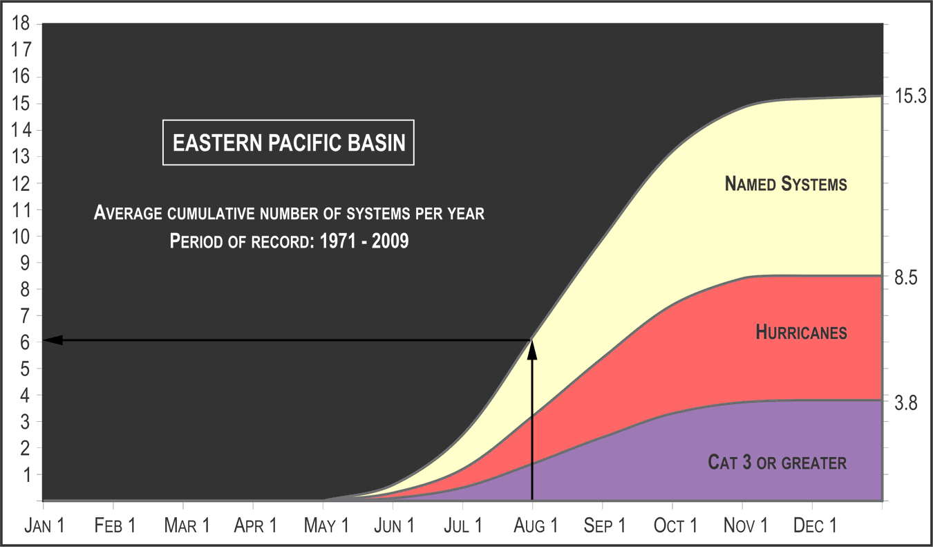 Número medio de sistemas por año, para el periodo 1971 - 2009.