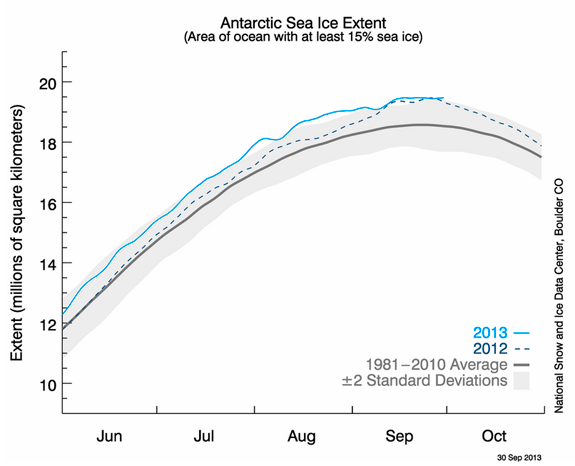 La banquisa antártica alcanza su máximo anual y bate el récord medido hasta la fecha