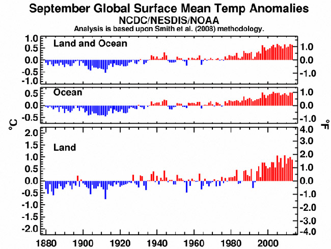 Informe climático de la Tierra. Septiembre de 2013