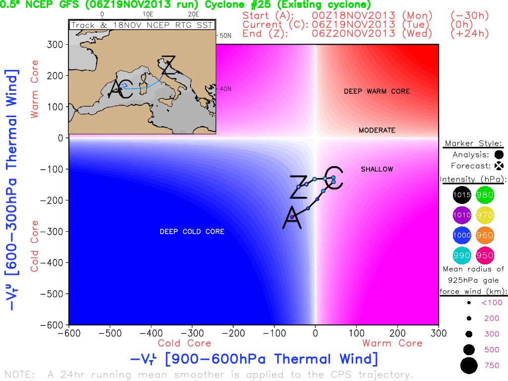 Diagrama de fase del ciclón, según GFS.