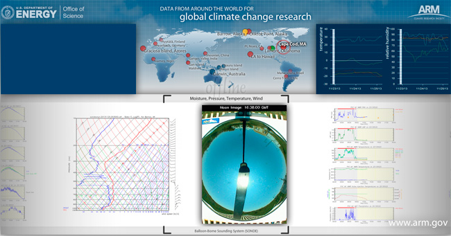 Nuevos centros de observación para mejorar los modelos de predicción climática