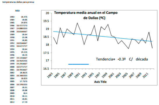 Los invernaderos de Almería crean un descenso térmico en su entorno geográfico