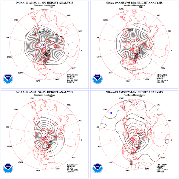 Vórtice polar ocircumpolar a diferentes niveles de la Estratosfera. Crédito: NOAA.