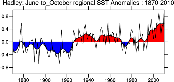 La variación natural del AMO determinante en los inviernos crudos del Hemisferio Norte