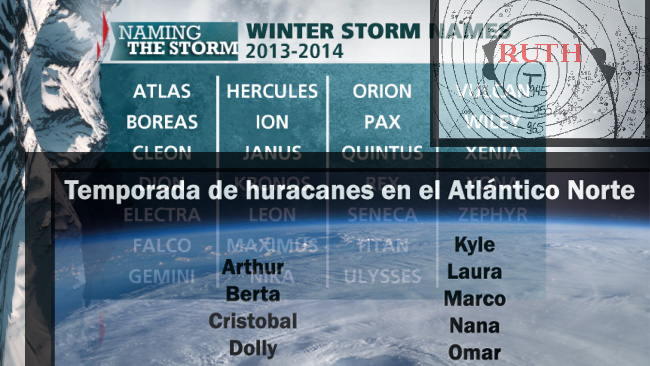 La práctica de adjudicar nombres a huracanes, borrascas invernales y borrascas en general, caos informativo.