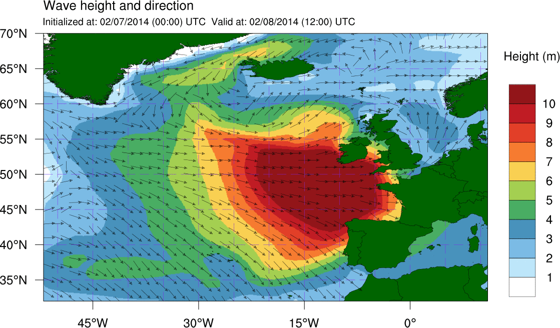 Altura de ola, y dirección, según modelo GFS. Crédito: Global Sailing Weather.