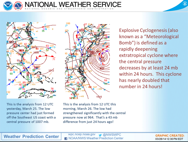 Explicación gráfica del proceso sufrido por la borrasca, por el Servicio Meteorológico Nacional.