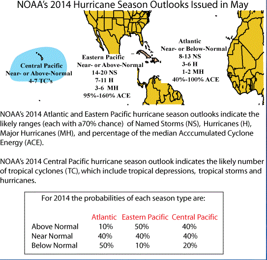 Previsiones sobre la temporada de huracanes en el Pacífico y Atlántico, por el NOAA.