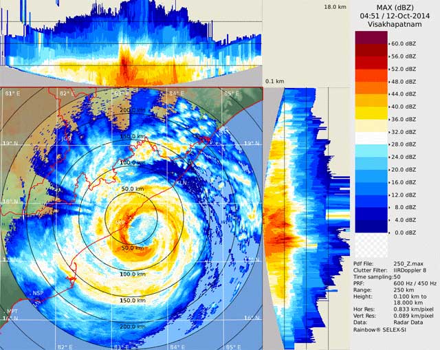 Imagen de radar de Hudhud. Crédito: IMD, Servicio Meteorológico Indio.