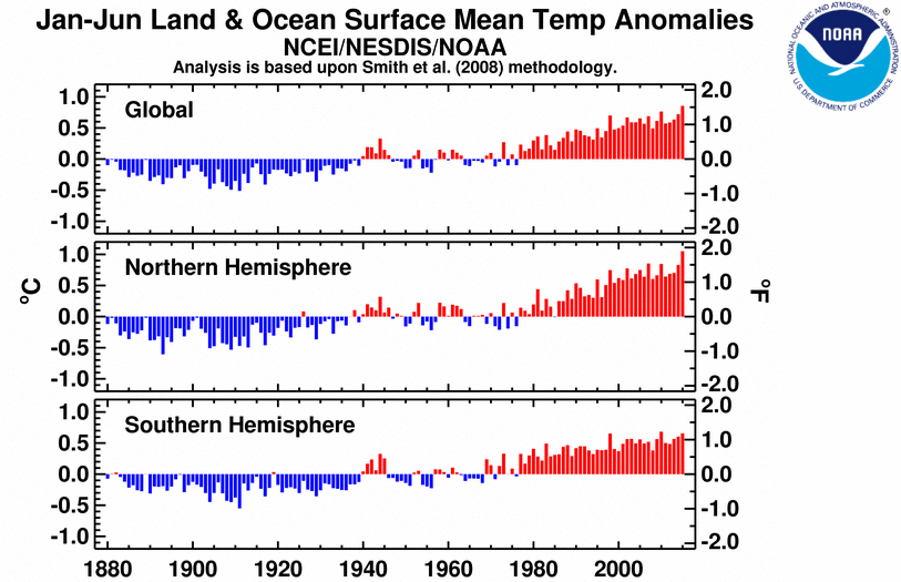 enero junio 2015 tierra anomalia temperaturas tendencia