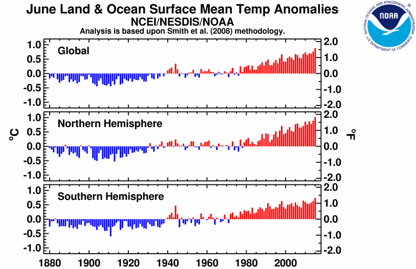 junio 2015 tierra anomalia temperaturas tendencia