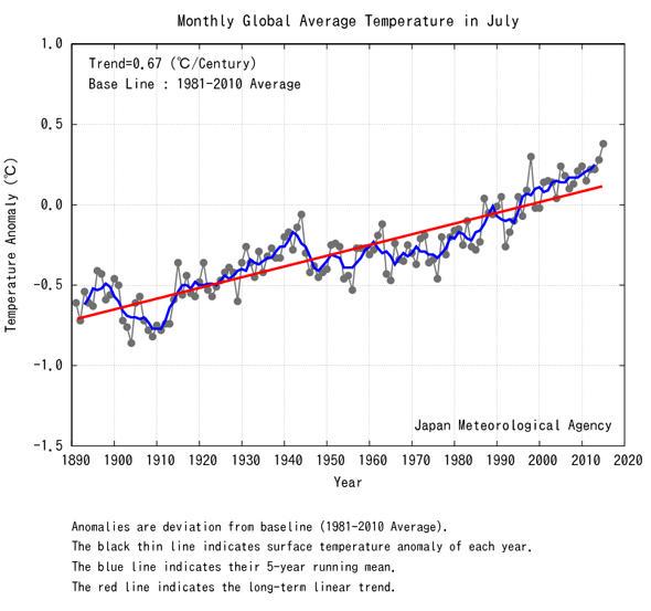 julio 2015 calido historia agencia japonesa meteorologia