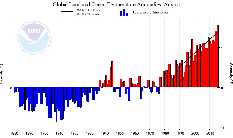 agosto-2015-planeta-temperaturas-00
