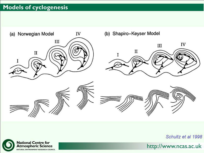 ciclogenesis4