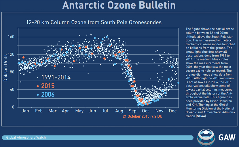 agujero-capa-ozono-2015