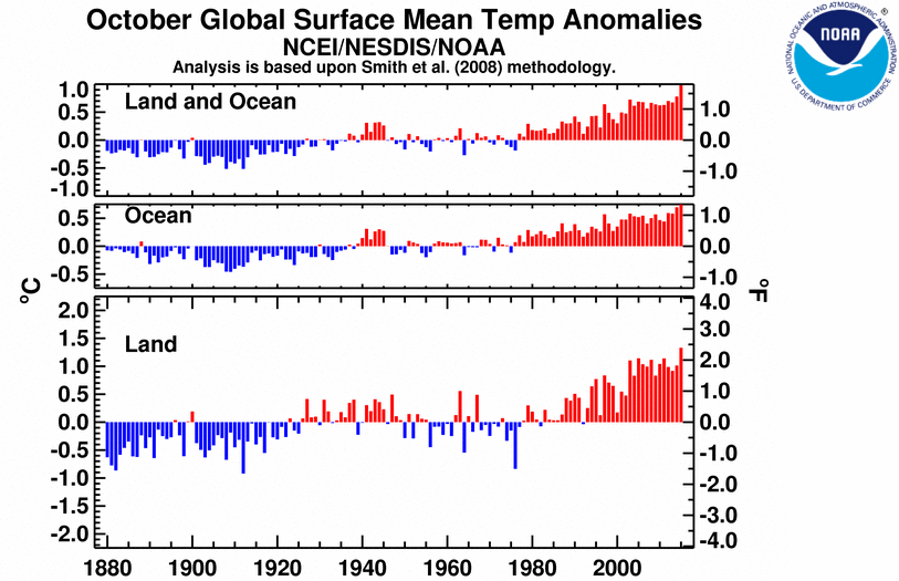 tendencia anomalia temperaturas planeta octubre 2015