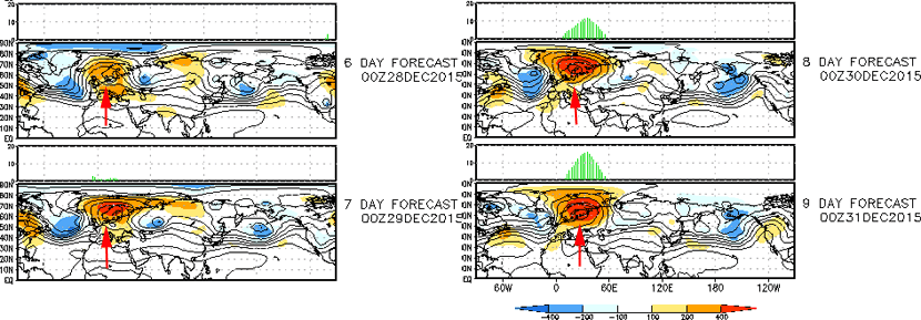 Índice de Bloqueo Atmosférico, previsión del GFS entre 28 y 31 de diciembre de 2015. Crédito: NOAA.