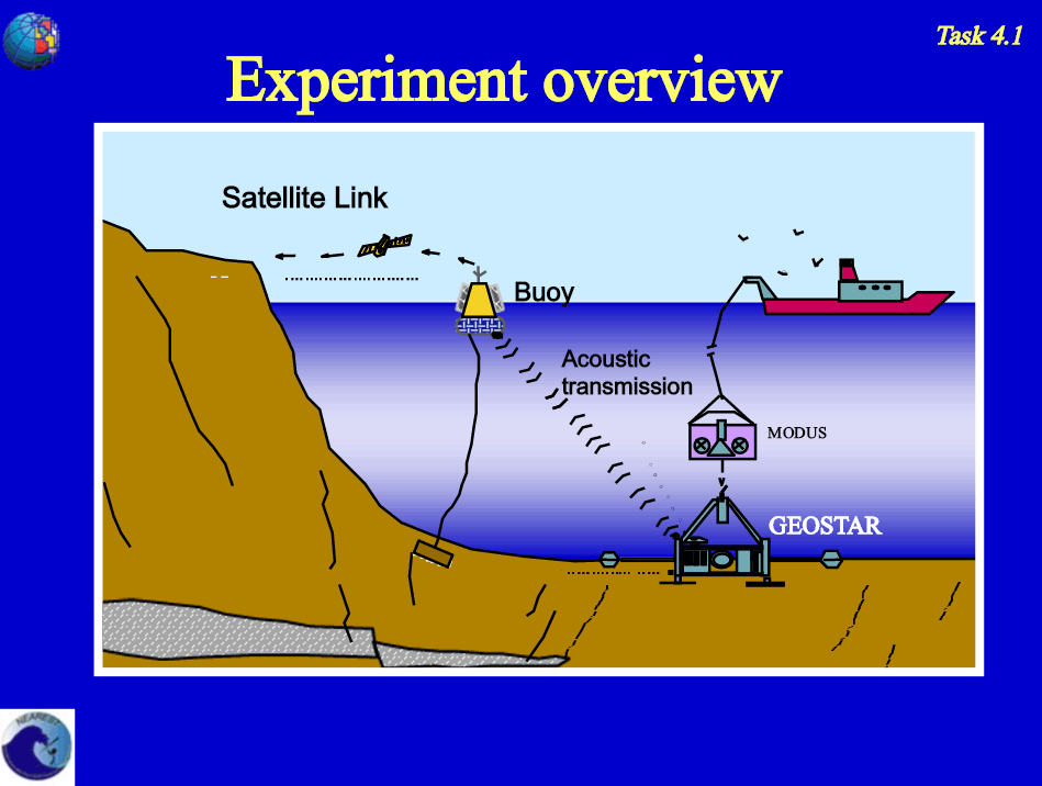 Infografía con el esquema de funcionamiento del sistema Geostar de boyas de detección de tsunamis en el Golfo de Cádiz.