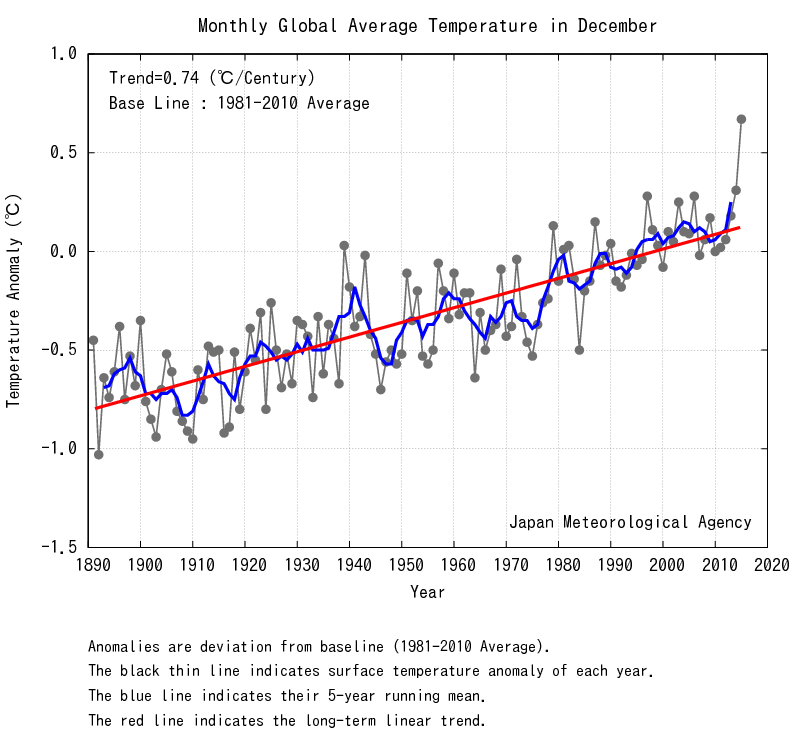 diciembre 2015 anomalia temperaturas b