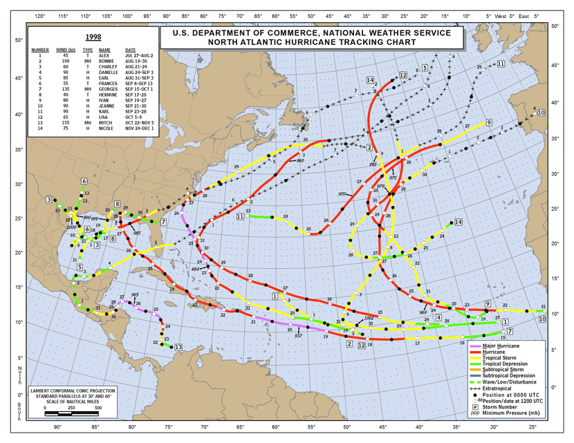 Infografía resumen de la temporada de huracanes del Atlántico Norte de 1998. Crédito: Servicio Meteorológico Nacional de USA.
