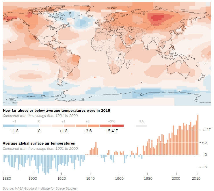 informe-clima-planeta-2015-00