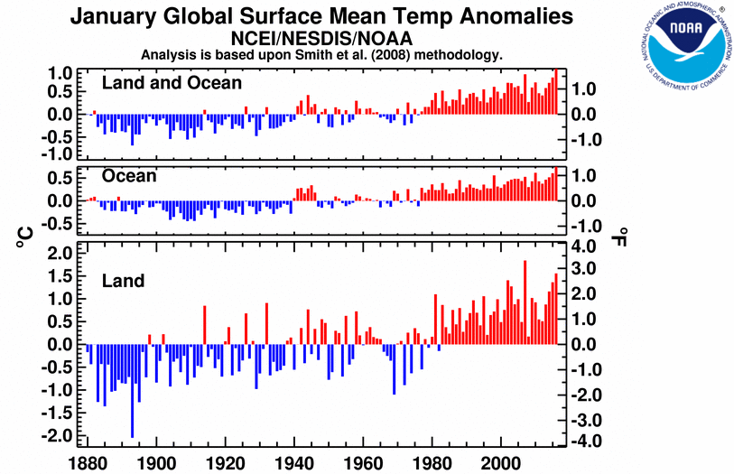 tendencia enero tierra planeta temperaturas