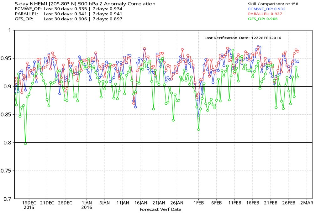ecmwf-ifs-modelo-numerico-meteorologico-mejora-prediccion-mapa mejor