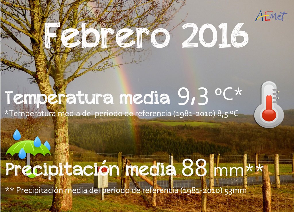 febrero 2016 clima españa