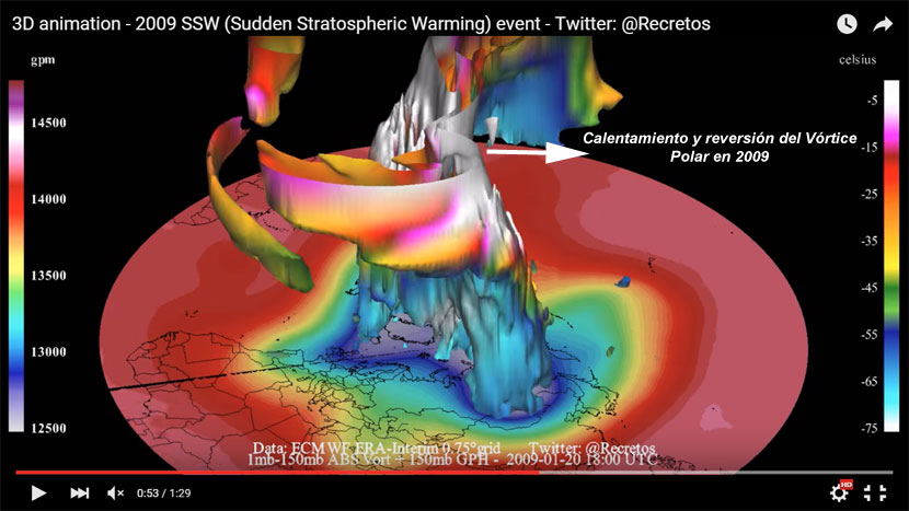 Captura de vídeo con la animación en 3D de un evento de Calentamiento Súbito Estratosférico de finales de enero de 2009.
