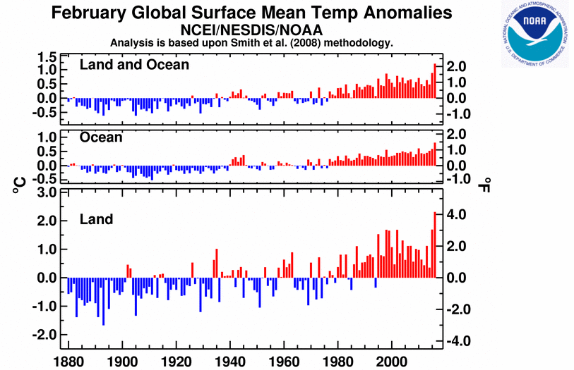 tendencia temperatruras febrero historia planeta