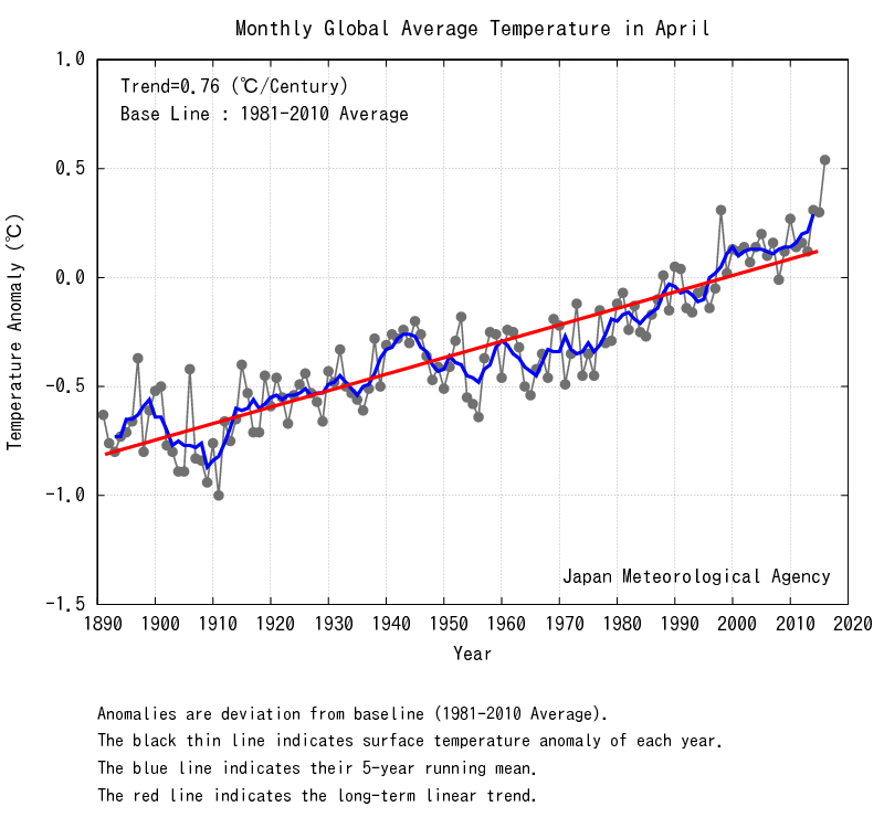 abril 2016 temperaturas planeta reanalisis jma 02