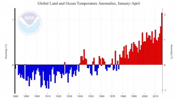 abril 2016 temperaturas planeta tendencia