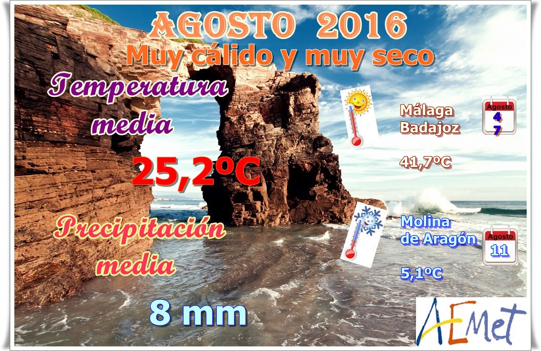 agosto-2016-clima-espana-aemet