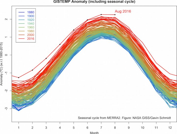 agosto-2016-temperatura-planeta-clima