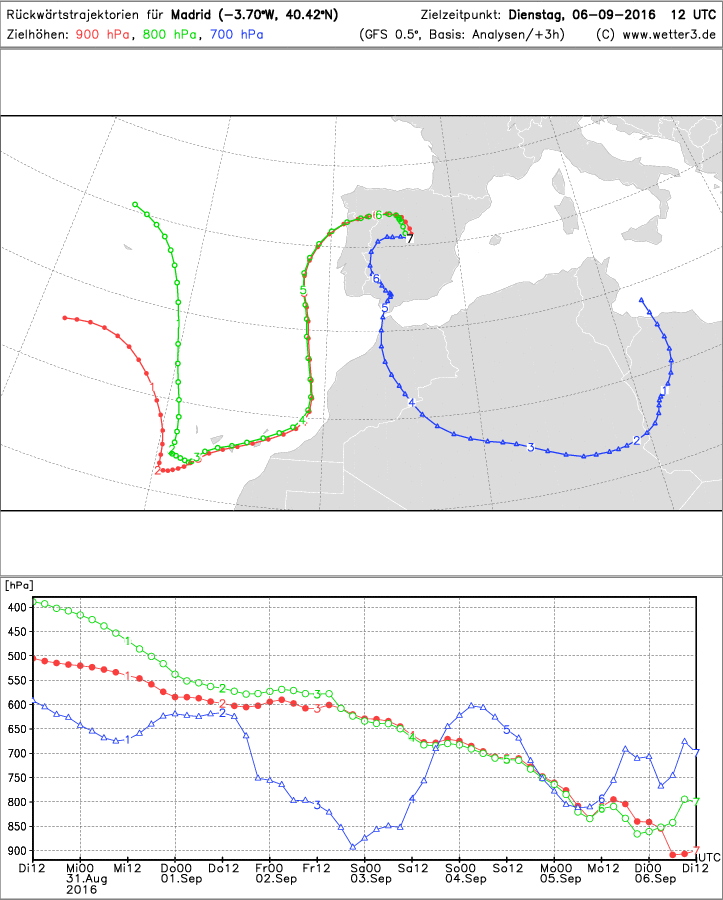 Trayectoria y evolución en el perfil atmosférico, de las masas de aire que llegaron ayer 6 de septiembre de 2016 hasta Madrid. Crédito: wetter3.de