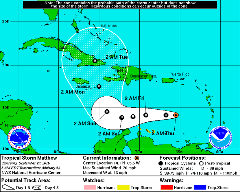 Vigilancias / avisos costeros, y cono de incertidumbre a 5 días para el centro del ciclón tropical Matthew. Crédito: NOAA/NHC.